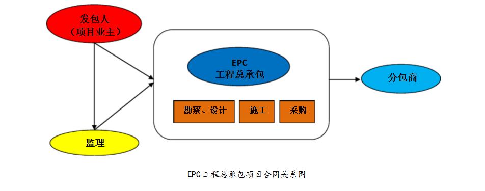 EPC总承包